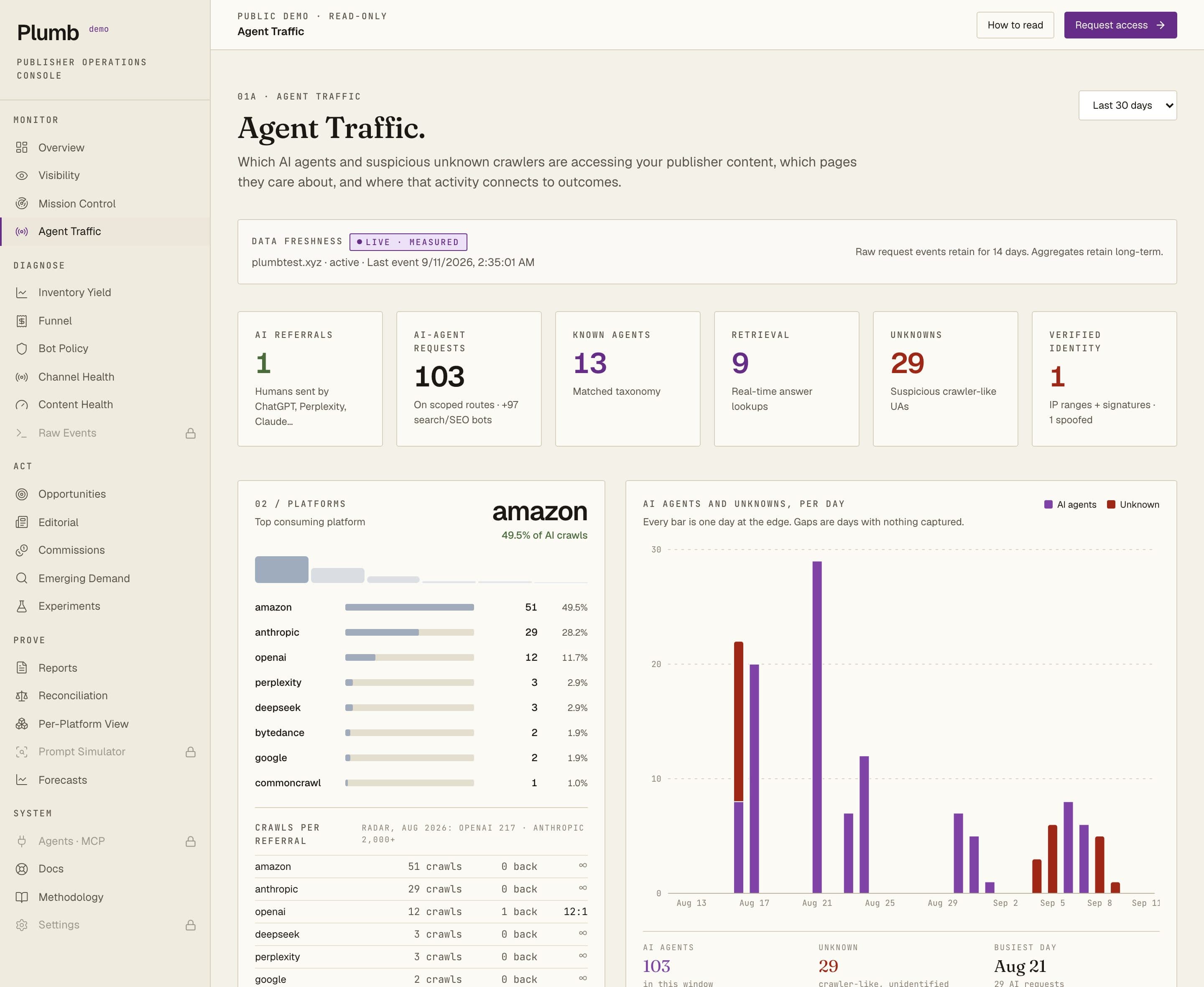 Agent Traffic page in the Plumb dashboard
